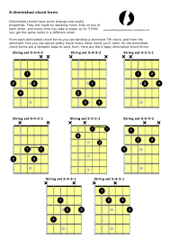 8 Diminished Chord Forms In 2019 Guitar Lessons Acoustic
