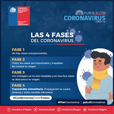 Maybe you would like to learn more about one of these? Intendencia O Higgins Auf Twitter Plancoronavirus Como Pais Entramos En Fase 4 Por Eso Como Gobierno Adoptamos Nuevas Medidas A Este Momento En Hay 156 Contagios Por Coronavirus Ninguno En Ohiggins Recuerda