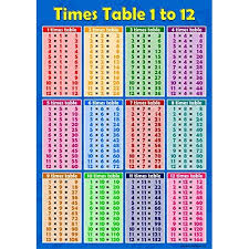 Multiplication Tables And Chart Multiplication Charts Free
