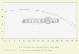 30 06 Vs 270 Win Gundata Org