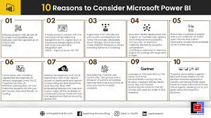 Top 10 Reasons Why You Should Be Considering Microsoft Power Bi 10 Reasons Power 10 Things