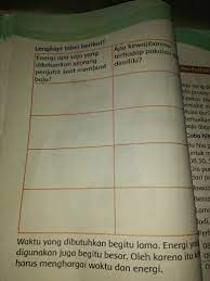 Saya ingin menanyakan tata cara membuat jawaban suatu gugatan, apa saja yang dimasukkan di dalam eksepsi dan apa saja yang dimasukkan di dalam pokok perkara? Energi Apa Saja Yang Dikeluarkan Seorang Penjahit Saat Membuat Baju Masnurul