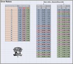 Cogent Rotax Mini Max Jetting Chart 2019