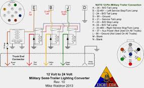 Wiring diagram for semi trailer plug. Mulitary Tractor Trailer Wiring Diagram Wiring Diagrams Name Thick Miner Thick Miner Illabirintodellacreativita It