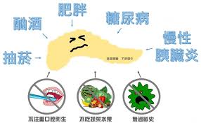 Include (or exclude) self posts. å†°èˆ‡ç«ä¹‹æˆ° å¦‚ä½•å°ä»˜ä¸æ­»çš„ç™ŒçŽ‹ èƒ°è‡Ÿç™Œ è¡›æ™®ã„'ã„§ã„¢çŸ¥