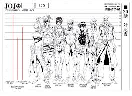 Hirohiko araki is not a registered member of our community, but art have been attributed to him/her. Pin By Camila On Jojo S Bizarre Adventure ã‚¸ãƒ§ ã‚¸ãƒ§ã®å¥‡å¦™ ãª å†'é™º De Hirohiko Araki Yoshikage Kira Jojo S Bizarre Adventure Characters Jojo Bizarre Jojo Bizzare Adventure