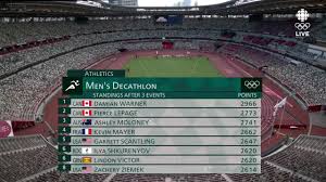 Men's decathlon events at the olympics. 4hhnnkkopo8lkm