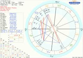 Learning Astrology With The Donald Part I How Did Trump