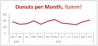 excel chart show year intervals on axis super user