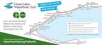 Cycle Transit Great Lakes Waterfront Trail