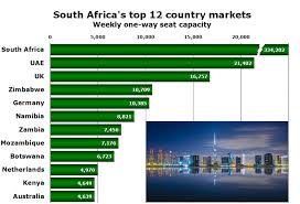 South African Market Grows By 1 2 In Four Years