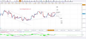 Daily Gold Analysis 16th August 2016 Forex Today