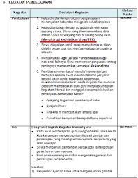 4 x 35 menit a. Rpp K13 Kelas 4 Revisi 2017 Semester 1 2 Lengkap Tema 1 2 3 4 5 Info Pendidikan Terbaru