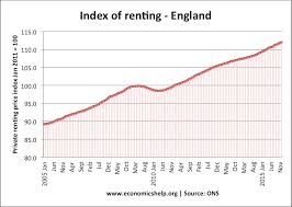 Although the issue is complex and. Why Does The Cost Of Living Keep Rising Economics Help