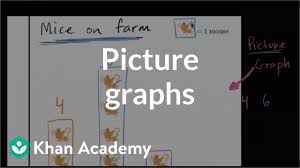 picture graphs video khan academy