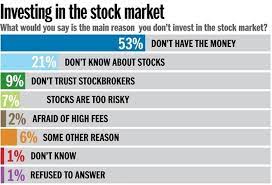 So start with the basics, and. Why Do People Not Invest In Stock Market When We Have Seen Tremendous Results In Long Term Investments Quora