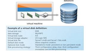 Vmware Basics Virtual Disks For Virtual Machines