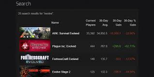 Albion Online Peaks Again On The Steam Charts Memorable