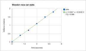 google sheets gets trendlines and allows users to move