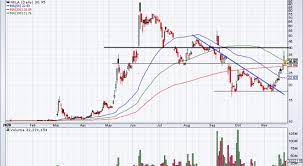 Crsr is poor value based on its book value relative to its share price (6.18x), compared to the us computer hardware industry average (5.9x). 4 Top Stock Trades For Friday Nkla De Nio Crsr