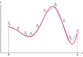 A sector is a portion of a circle shaped like a pie slice, composed of two radius edges and an outer arc of the circle. Calculus Ii Arc Length