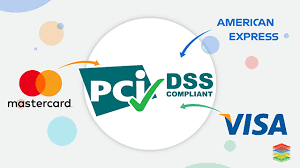 > pci rules for storing credit card numbers in a database. Pci Dss Compliance Levels Certification Requirements Xenonstack