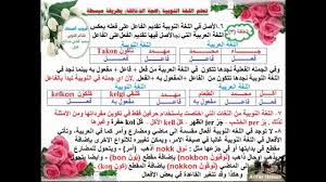 تعلم اللغة النوبية لهجة الدناقلة بطريقة سهلة ومبسطة الحلقة 3 و 4 Youtube
