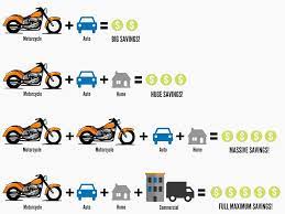 55 Reference Of Best Motorcycle Insurance Edmonton Motorcycle Insurance Quote Insurance Quotes Insurance