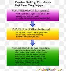 Ada banyak versi kenapa bulan ini dinamakan dengan ramadhan. Child Muslim Fasting In Islam Ramadan Png 2759x1096px Child Alhamdulillah Assalamu Alaykum Brand Computer Program Download Free