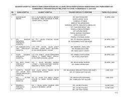 Kalau korang nak baca review orang. Senarai Klinik Perubatan Dan Hospital Swasta Yang Menjalankan Screening Triaging Bagi Covid 19