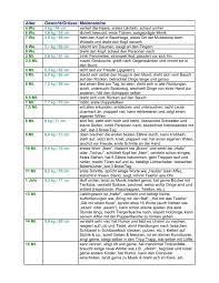 Entwicklungstabelle beller zum ausdrucken / downloads unterlagen fur forschung und fortbildung in. Entwicklungstabelle Jaron Pdf