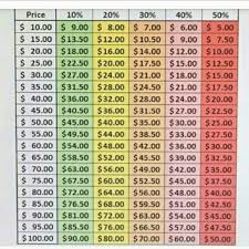 Please Use This Chart When Youre Making An Offer
