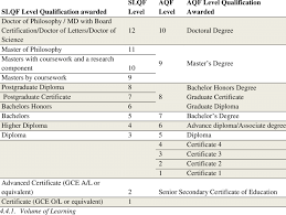 Aöf diploma ne zaman verilecek? Qualification Hierarchie Download Table