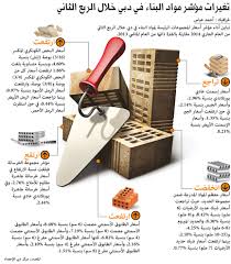 9_لا يتاثر بالاحماض ولاالقلويات مقاوم عالي للتاكل والصداء والاحتكاكات والكشط. ØªØ±Ø§Ø¬Ø¹ Ø£Ø³Ø¹Ø§Ø± Ø§Ù„Ø­Ø¯ÙŠØ¯ ÙˆØ§Ø±ØªÙØ§Ø¹ Ø§Ù„Ø·Ø§Ø¨ÙˆÙ‚ ÙˆØ§Ù„Ø®Ø±Ø³Ø§Ù†Ø© Ø§Ù„Ø§Ù‚ØªØµØ§Ø¯ÙŠ Ø§Ù„Ø³ÙˆÙ‚ Ø§Ù„Ù…Ø­Ù„ÙŠ Ø§Ù„Ø¨ÙŠØ§Ù†