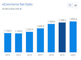 Latest german clothing brands suppliers. Top 50 Fashion Shops Marketplaces And Brands In Germany E Commerce Germany News