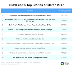 The number of points scored in an nba season for a team has the following statistics: 50 Quiz Marketing Statistics And Case Studies You Need To Know