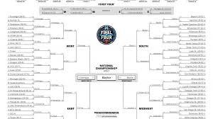 The semi finals of the champions league are set. Live Coverage Of The 2021 Ncaa Men S Basketball Tournament
