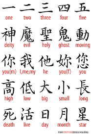 You can go through all the symbols and copy any of these with a single click on them. Chinese Tattoo Symbols Lilz Eu Tattoo De Harfleme Semboller Dovme Sanati