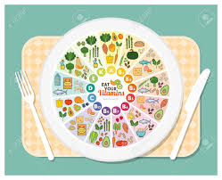 Vitamin Food Sources Rainbow Wheel Chart With Food Icons Over