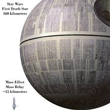 Death Star Comparison Death Star Size Comparison Chart