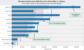 Bullet Graphs So Handy Wishing Excel Had An Easy Way To Do