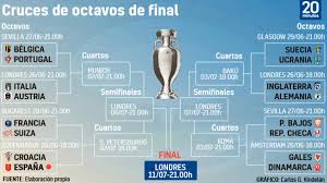 Con el final de la tercera jornada en la fase de grupos, ya se han rellenando los huecos del cuadro cómo quedan los octavos de final de la eurocopa: Oayn6qk4v9ualm