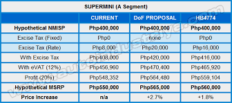 Analysis Current Vs Proposed Excise Tax On Cars Feature