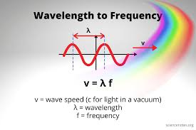The equation needed is λ = v f. Wavelength To Frequency Calculation And Equation