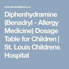 • children below 2 years: Diphenhydramine Benadryl Allergy Medicine Dosage Table For Children St Louis Childrens Hospital Benadryl Allergy Medicine Kids Health