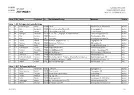Gallen tel 071 222 49 49 fax 071 222 49 48 sprechstunde nach. Liste Der Kandidatinnen Und Kandidaten Pdf Zofingen