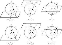 stereographic projection from wolfram mathworld