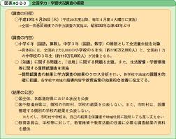 å¹³æˆ18å¹´ç‰ˆ æ–‡éƒ¨ç§'å­¦ç™½æ›¸ ç¬¬2éƒ¨ ç¬¬2ç«  ç¬¬1ç¯€ 3 å…¨å›½å­¦åŠ› å­¦ç¿'çŠ¶æ³èª¿æŸ»ã«ã¤ã„ã¦ æ–‡éƒ¨ç§'å­¦çœ