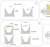 Processes used to form films via (a) casting, (b ...