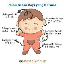 Bu, badan saya demam nih bu ah masak perasaan baik2 aja beneran deh bu nih badan saya panas semua bu guru pun nempelin tangannya ngecek suhu tubuhku ya udah sana buruan ke. Suhu Badan Yang Normal Bagi Seorang Sayang Ibu Dan Bayi Facebook